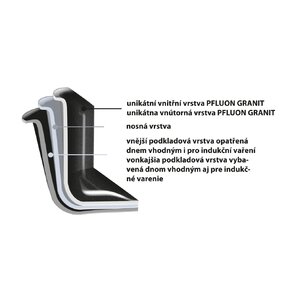 Hrniec GRANDE s pokrievkou 4 l