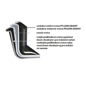 Sada riadu GRANDE 7 dielov